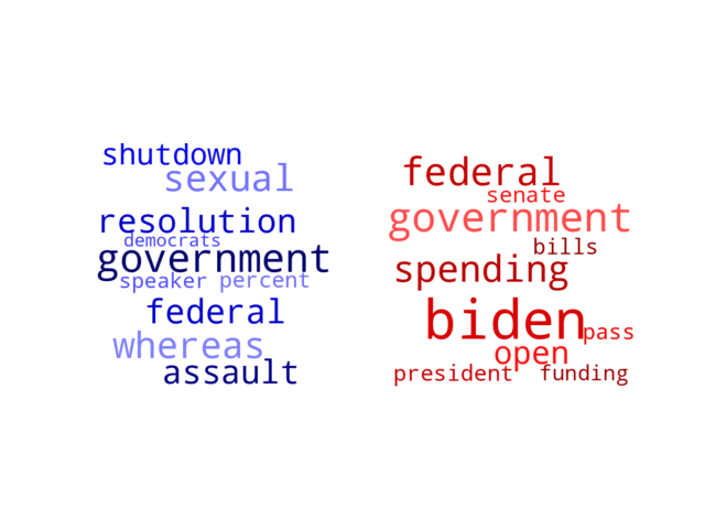 Wordcloud from Wednesday October 4, 2023.